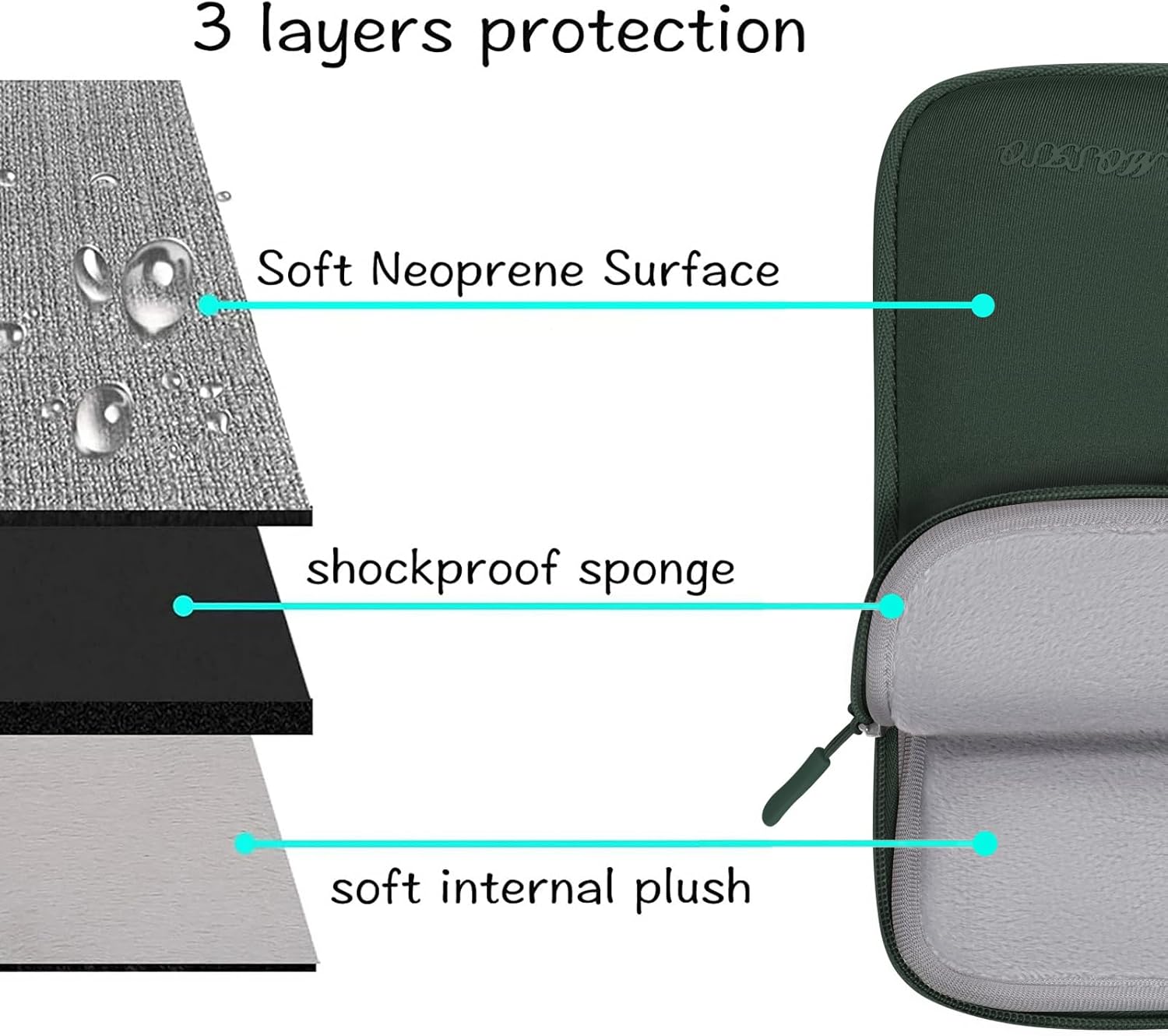 กระเป๋าใส่แล็ปท็อปสำหรับ Macbo - Laptop Sleeve Neoprene บทวิจารณ์และราคา
