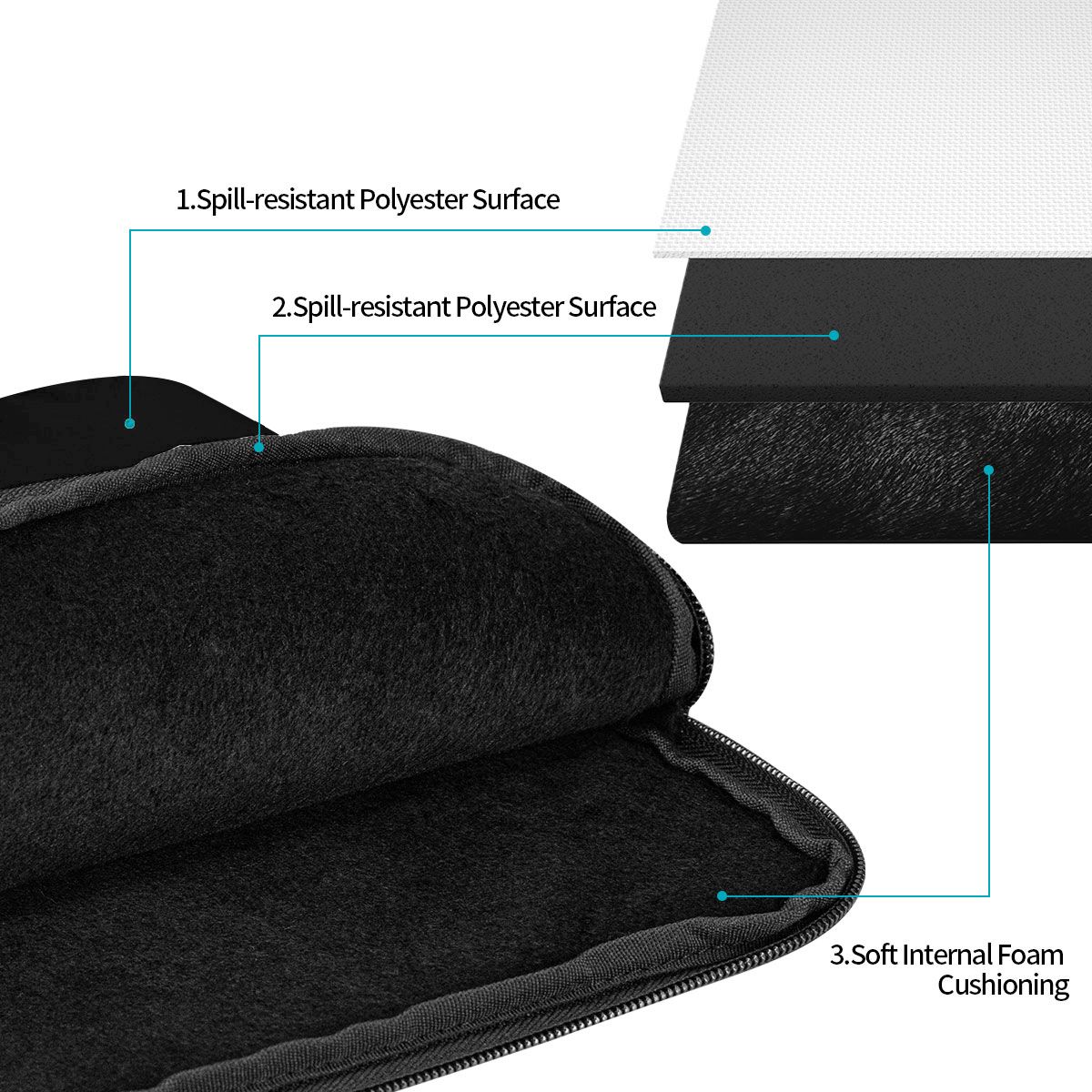 กระเป๋าใส่โน้ตบุ๊ก Bruh Steal  - Laptop Sleeve Neoprene บทวิจารณ์และราคา